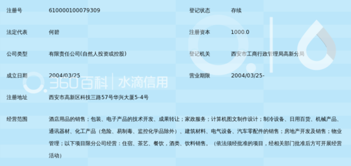 陜西億佳豪森實業發展有限責任公司 聚焦實業發展，助力區域經濟增長