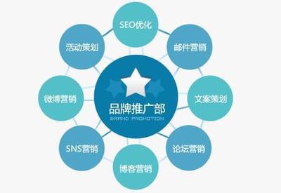 企業(yè)品牌營(yíng)銷策劃的有效策略與實(shí)施路徑