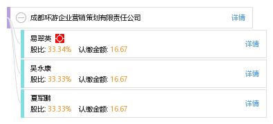 成都環(huán)游企業(yè)營(yíng)銷策劃有限責(zé)任公司 專業(yè)企業(yè)營(yíng)銷策劃服務(wù)