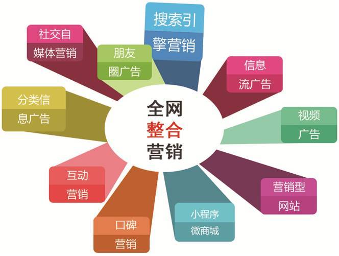 星凱富企業服務丨2023企業選擇營銷策劃公司時，該注意些什么？
